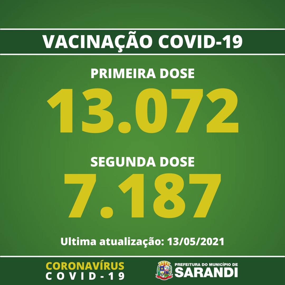 Vacinômetro de Sarandi - 13/05/2021
